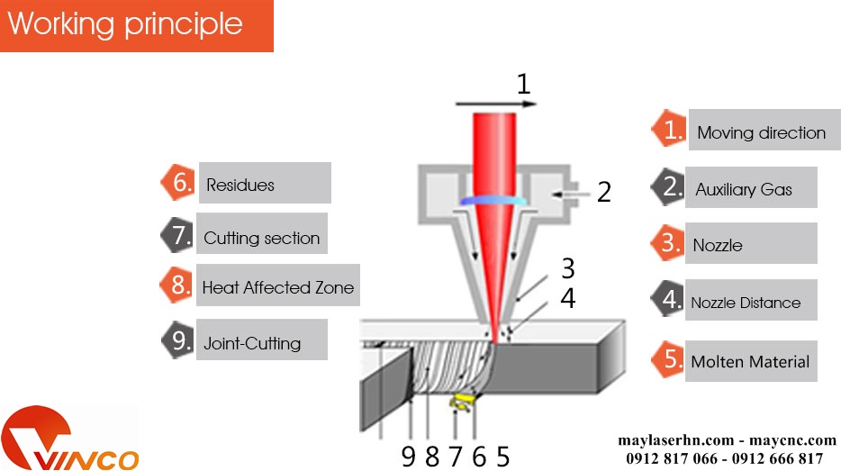 Máy cắt khắc kim loại Laser Starcut Fiber ST0505-FX3 Series