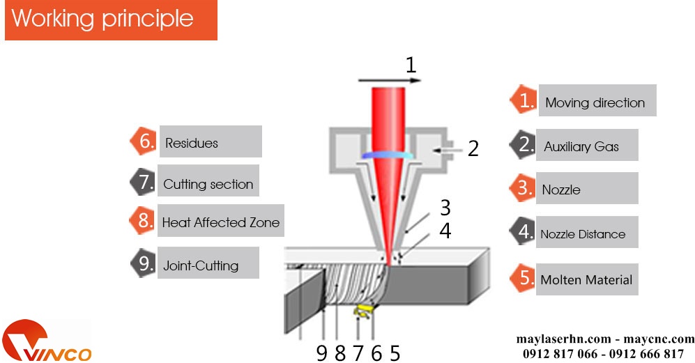 Máy cắt khắc kim loại Laser Starcut Fiber ST1309-FX6 Series