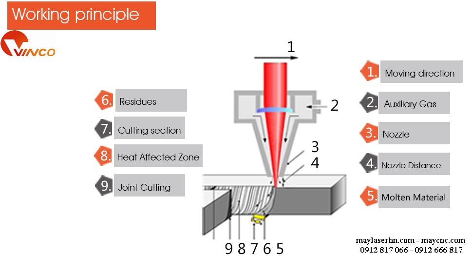 Máy cắt khắc kim loại Laser Starcut Fiber ST-FC3 Series