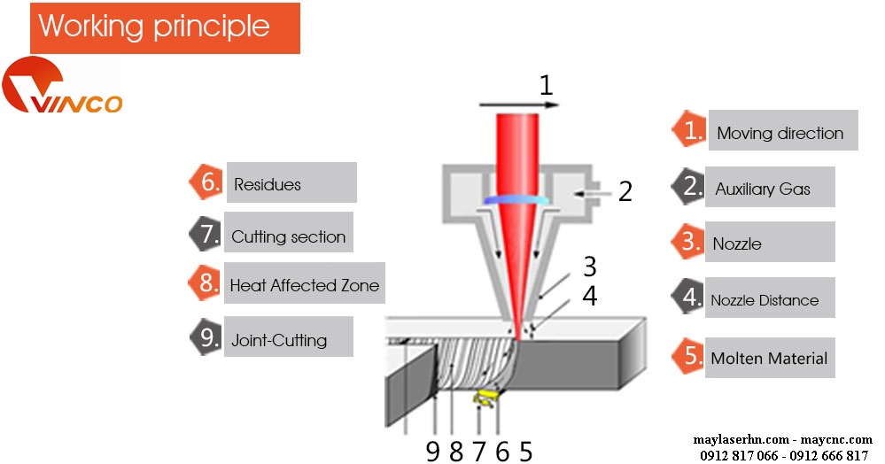 Máy cắt khắc kim loại Laser Starcut Fiber ST-FB5 Series